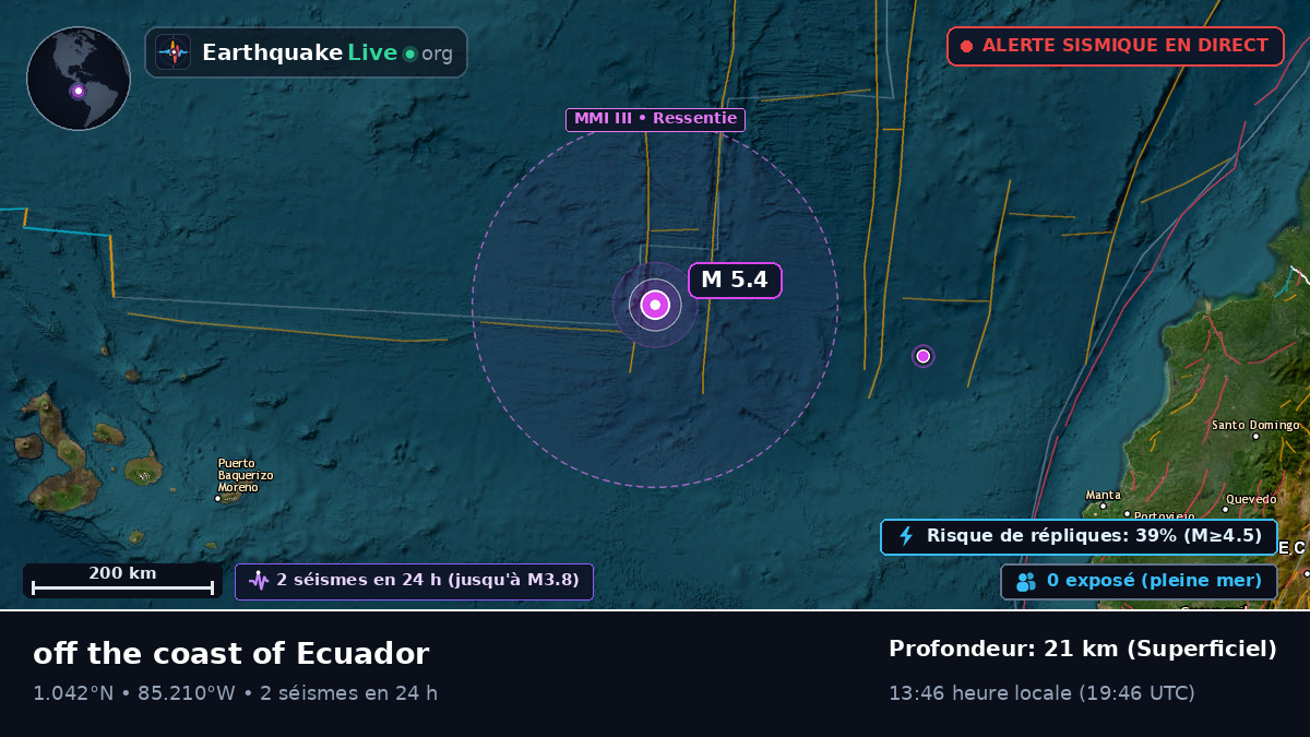 Océan Atlantique Nord (Équateur)