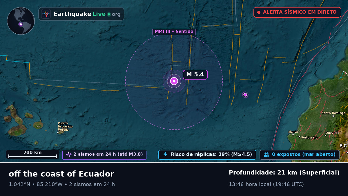 Oceano Atlântico Norte (Equador)
