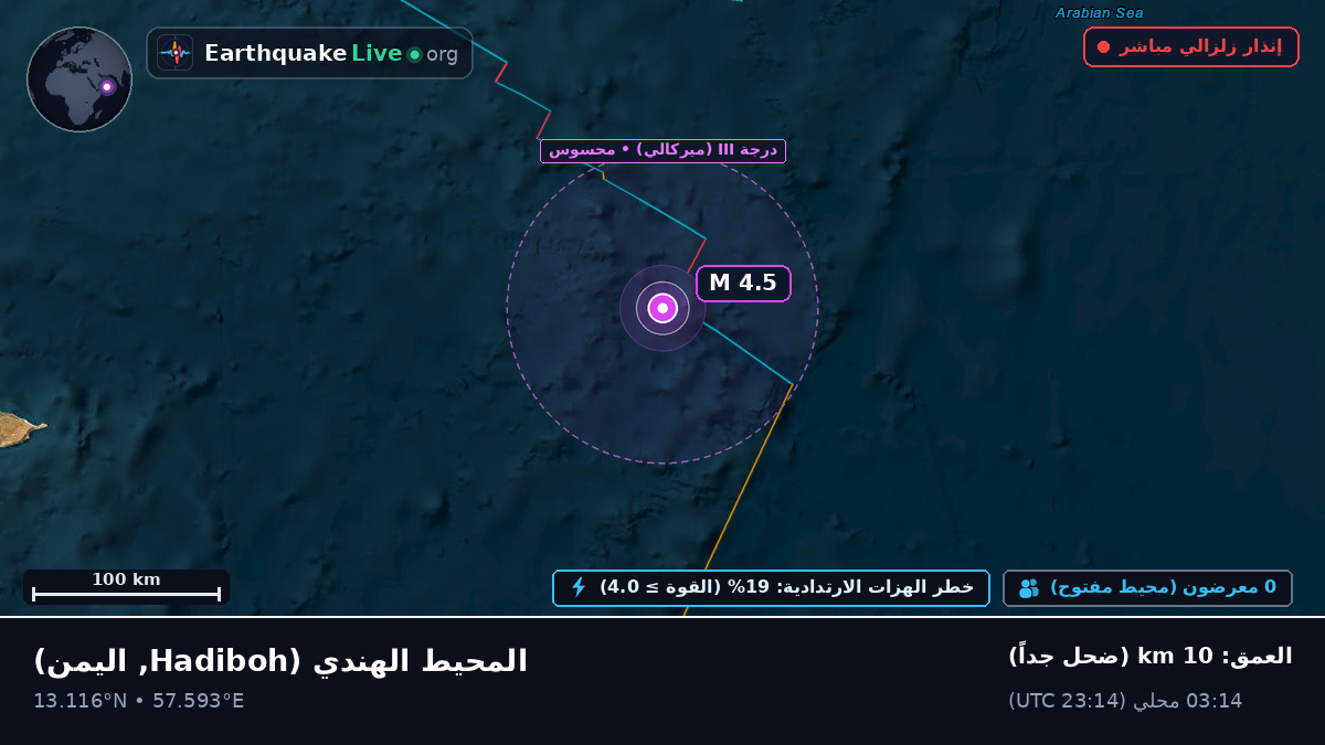 المحيط الهندي (اليمن)