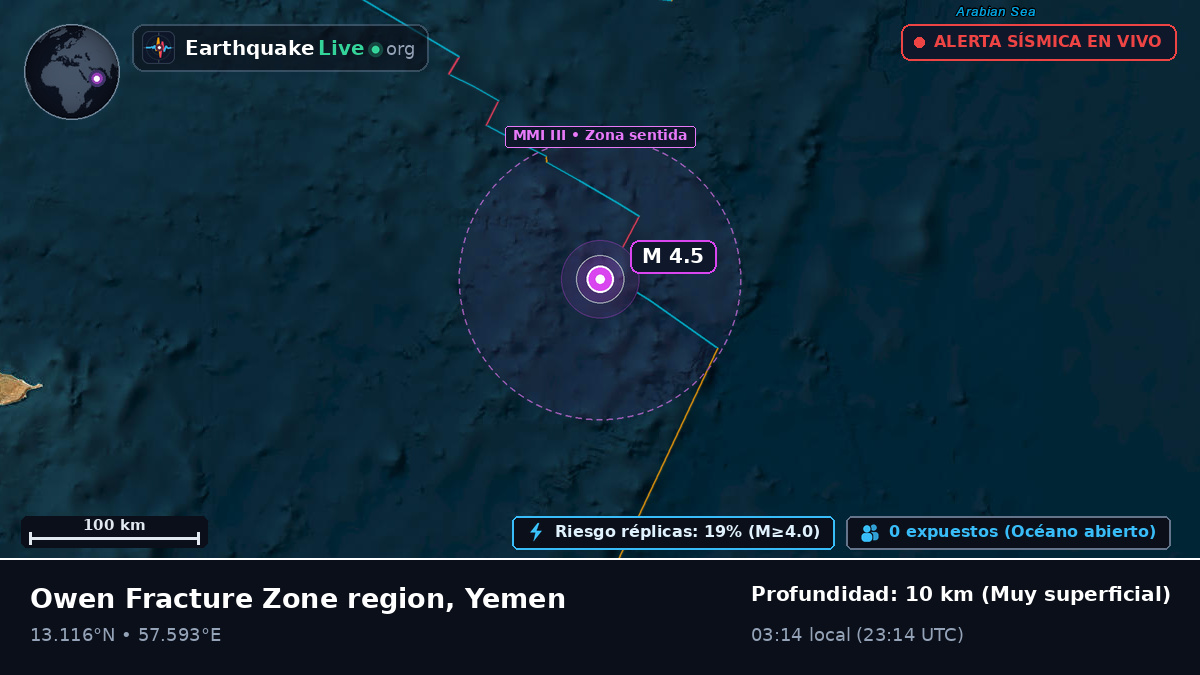 Océano Índico (Yemen)