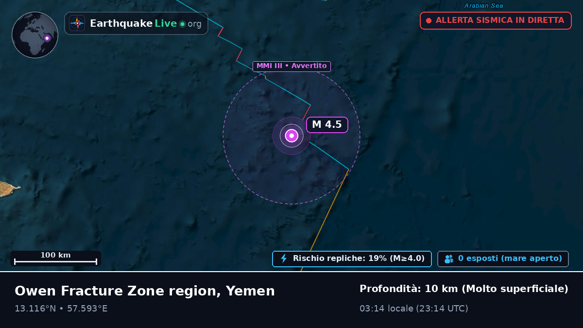 Oceano Indiano (Yemen)