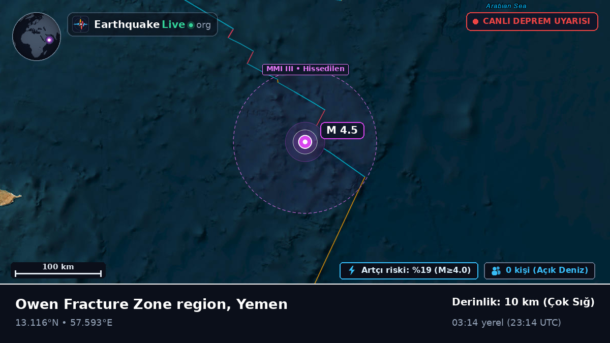 Hint Okyanusu (Yemen)