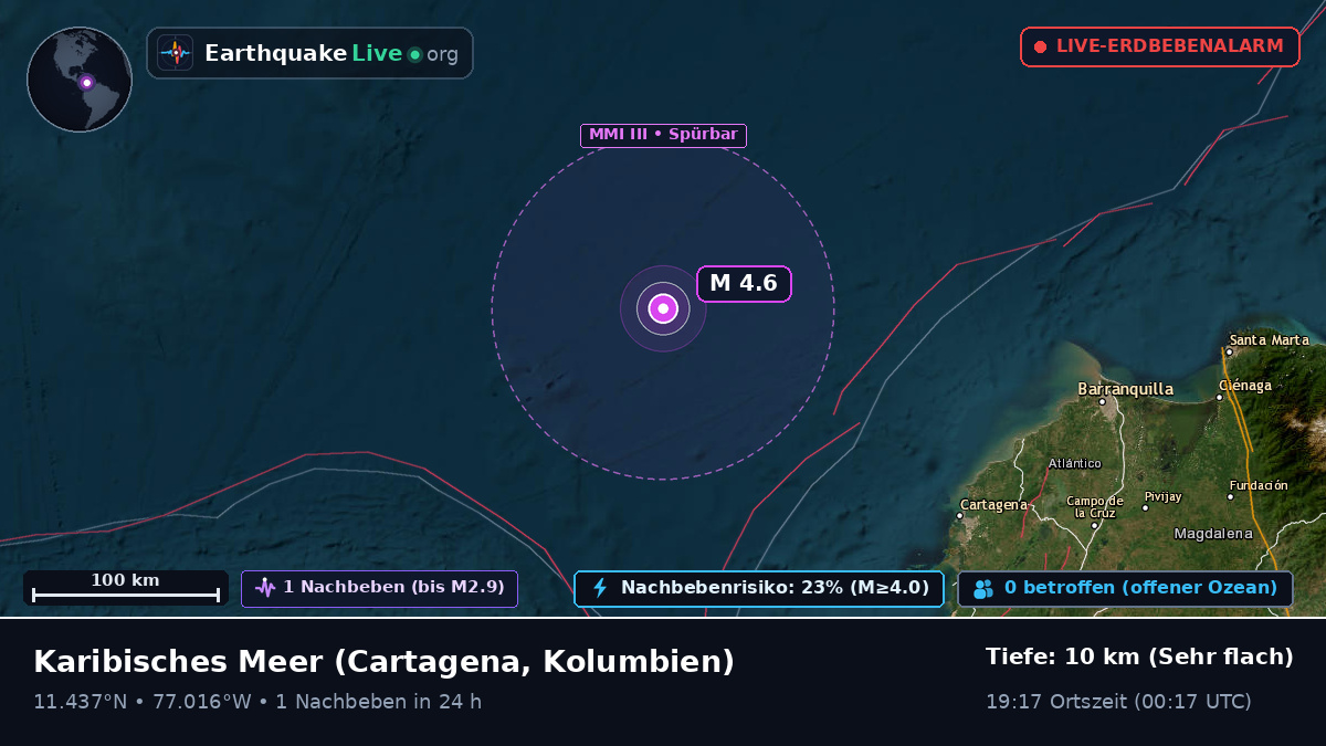 Karibisches Meer (Kolumbien)
