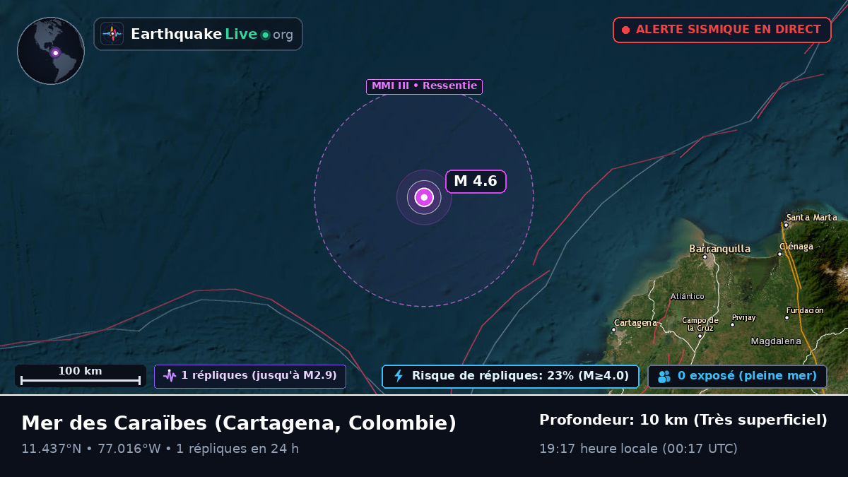 Mer des Caraïbes (Colombie)