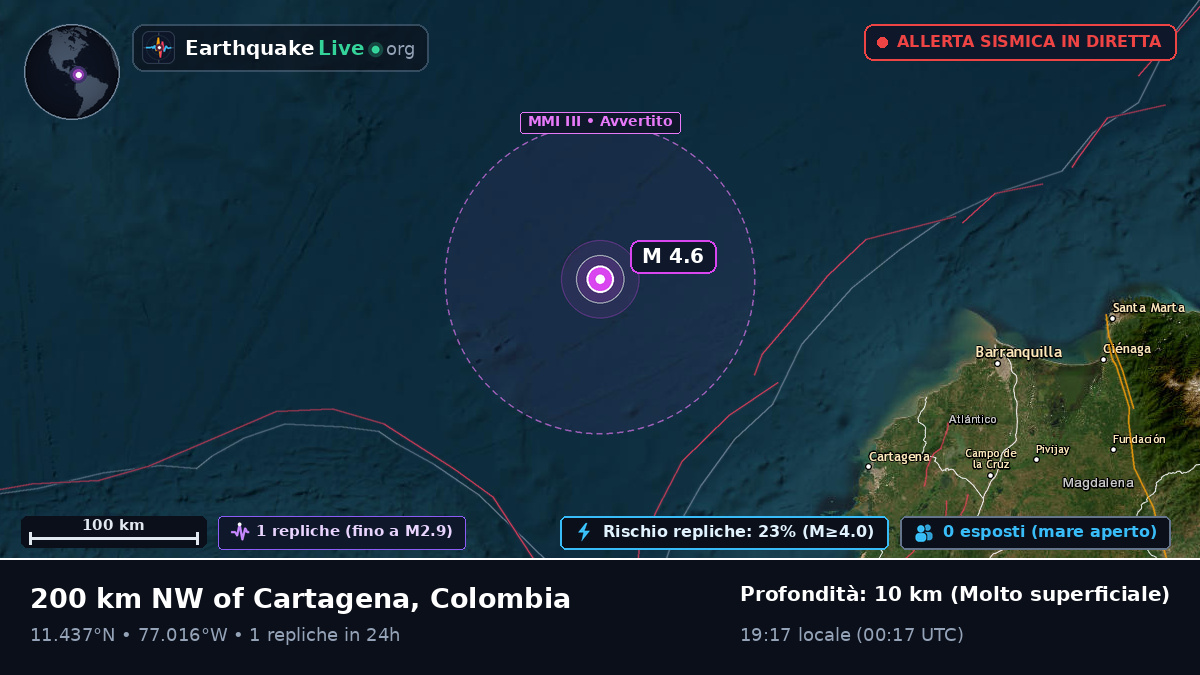 Mar dei Caraibi (Colombia)