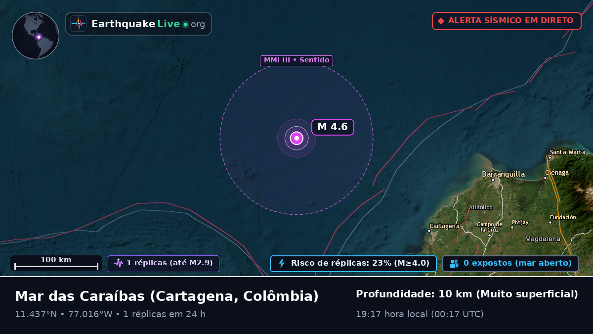 Mar das Caraíbas (Colômbia)