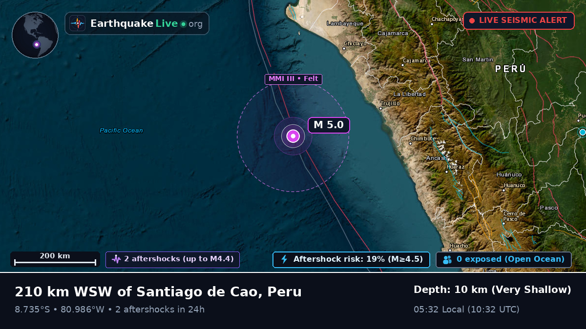 Off the coast of Trujillo, Peru