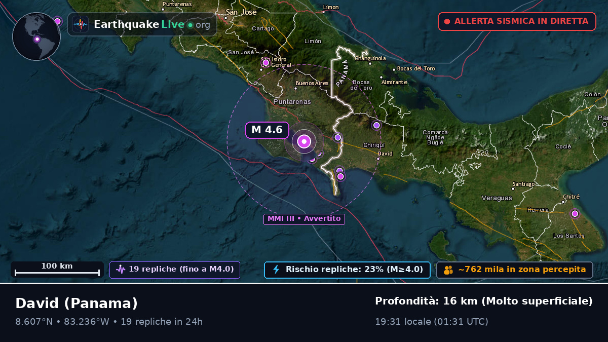 Chiriquí, Panama