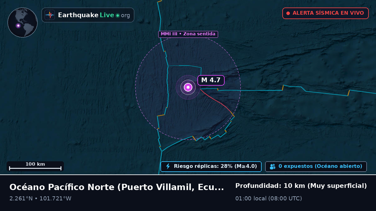 Océano Pacífico Norte (Ecuador)