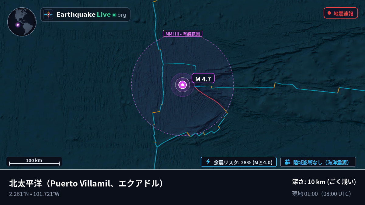 北太平洋 (エクアドル)