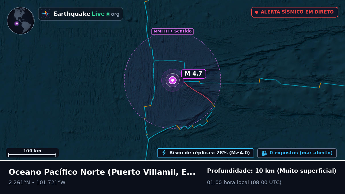 Oceano Pacífico Norte (Equador)