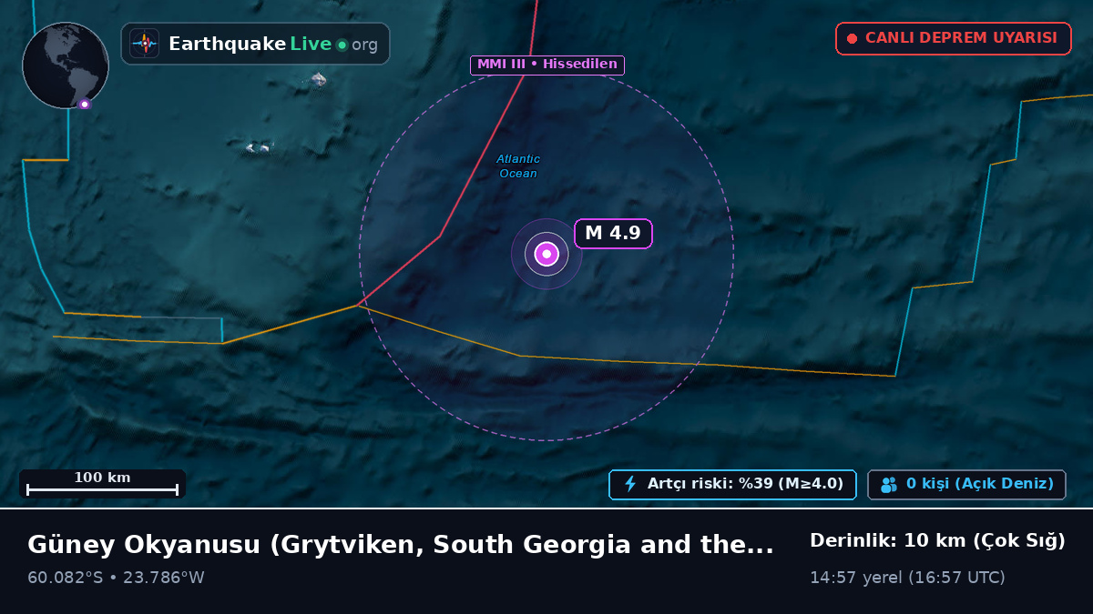 Güney Okyanusu (South Georgia and the Islands)