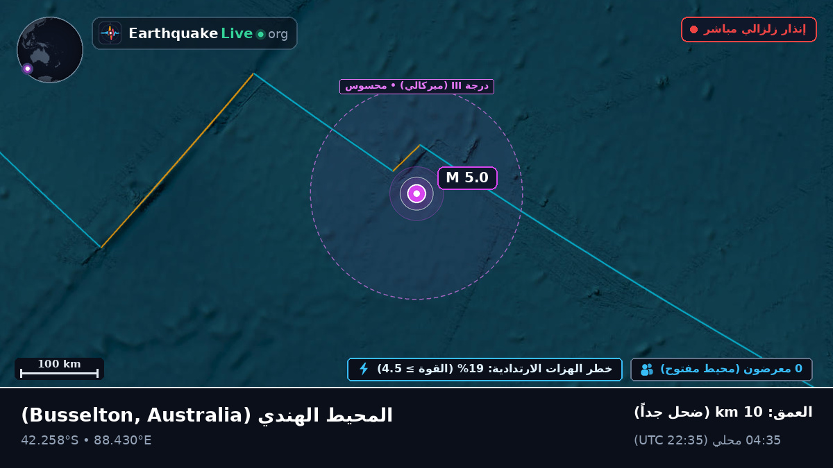المحيط الهندي (Australia)