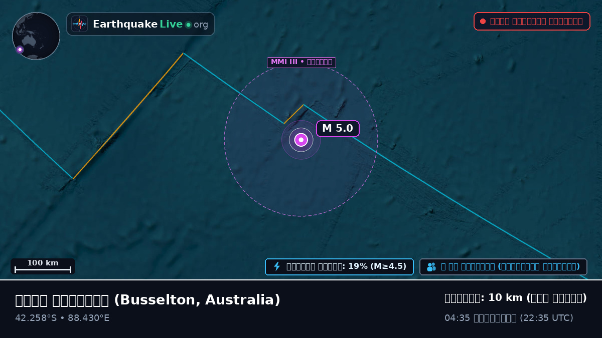 ভারত মহাসাগর (Australia)