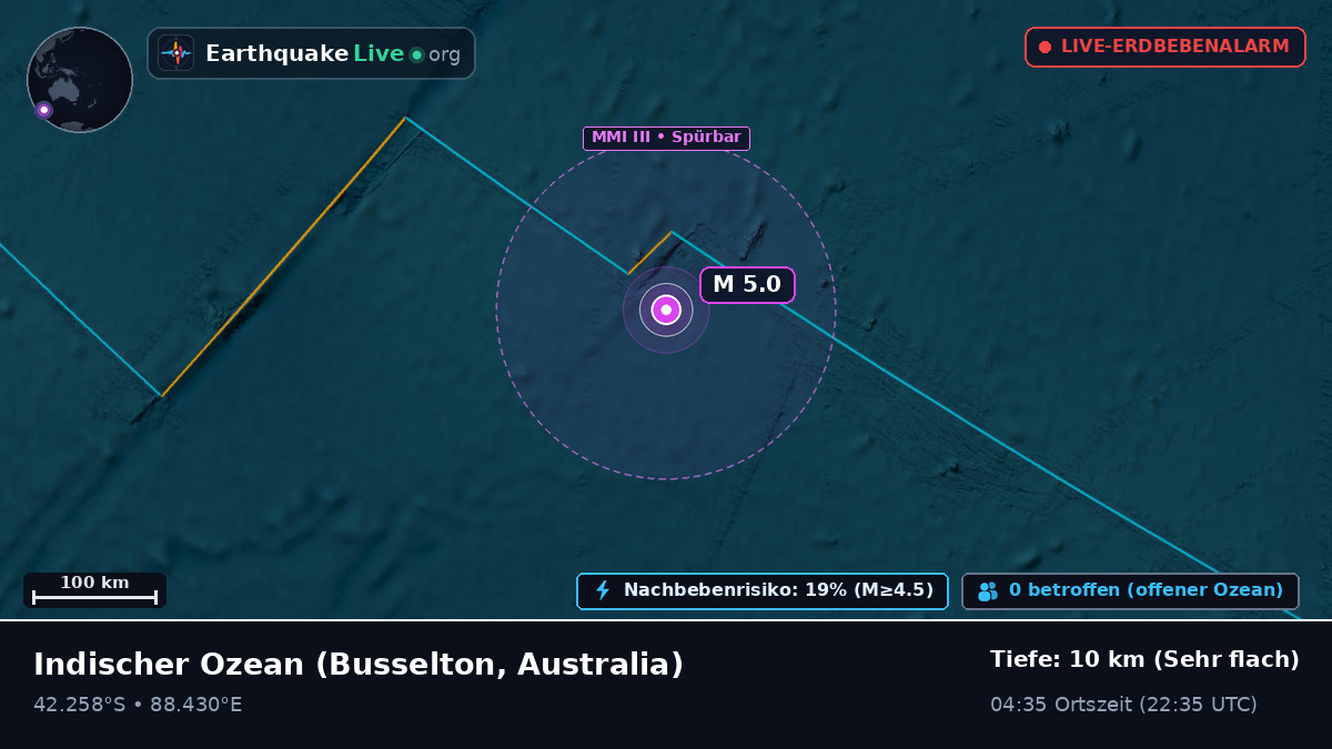 Indischer Ozean (Australia)