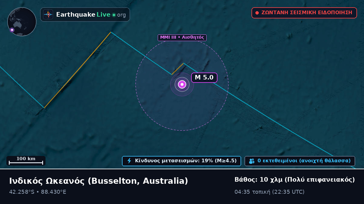 Ινδικός Ωκεανός (Australia)