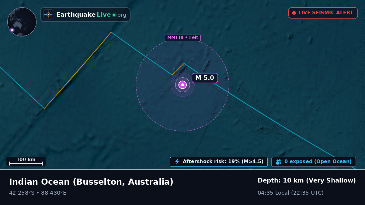 Indian Ocean (Australia)