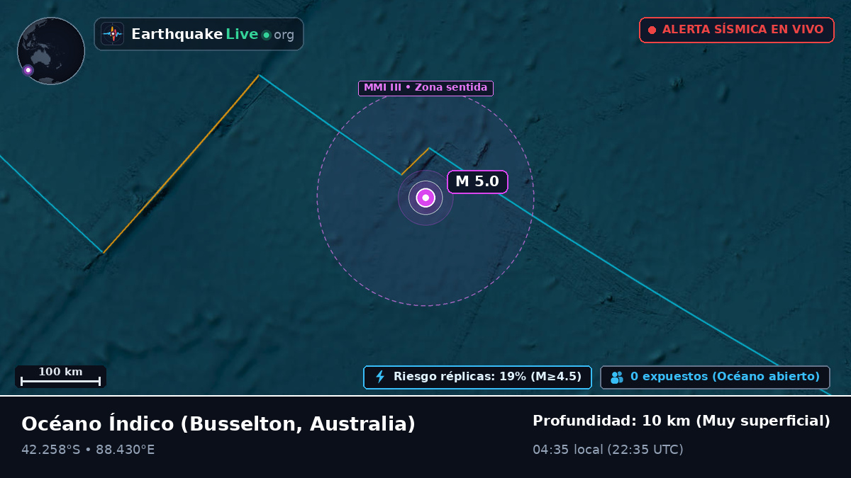 Océano Índico (Australia)