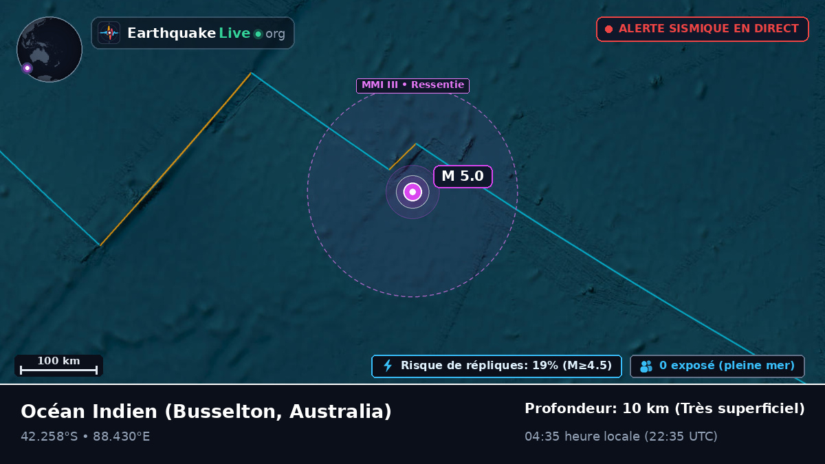 Océan Indien (Australia)