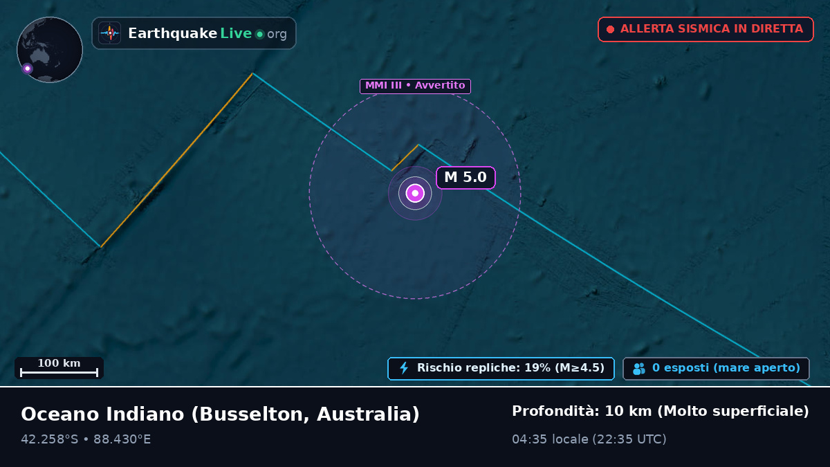 Oceano Indiano (Australia)