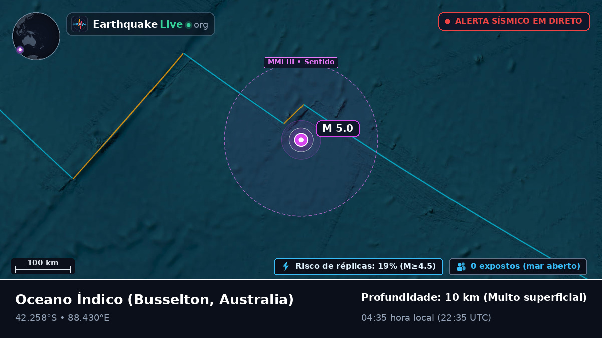 Oceano Índico (Australia)