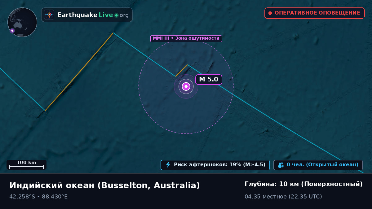 Индийский океан (Australia)