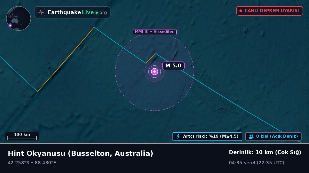 Hint Okyanusu (Australia)