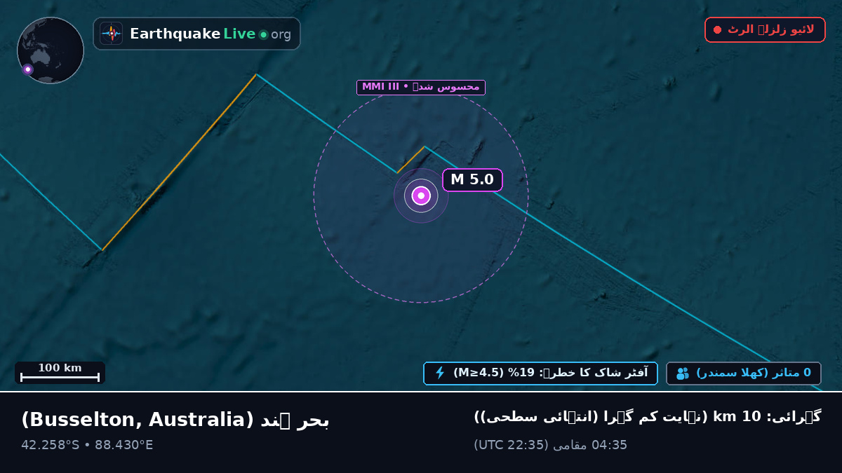 بحر ہند (Australia)