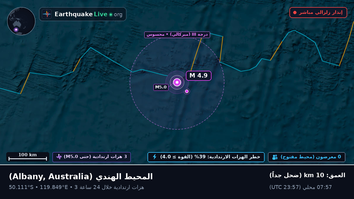 المحيط الهندي (Australia)