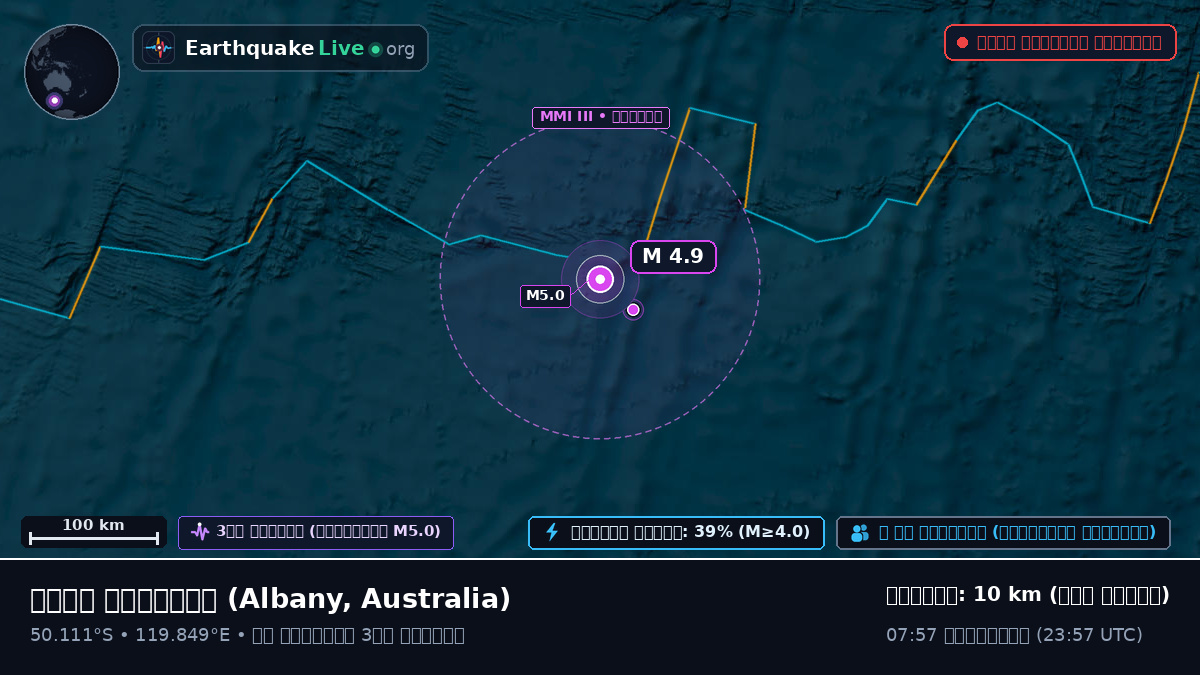 ভারত মহাসাগর (Australia)