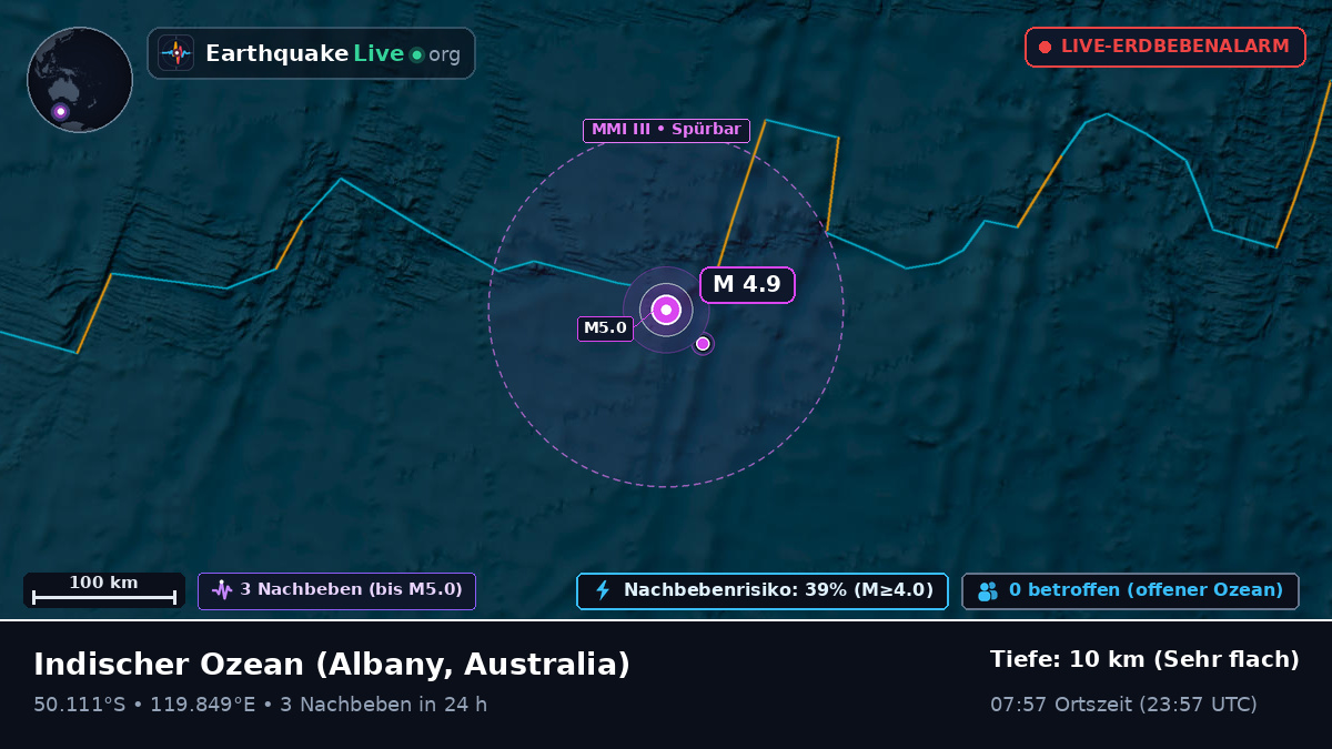 Indischer Ozean (Australia)