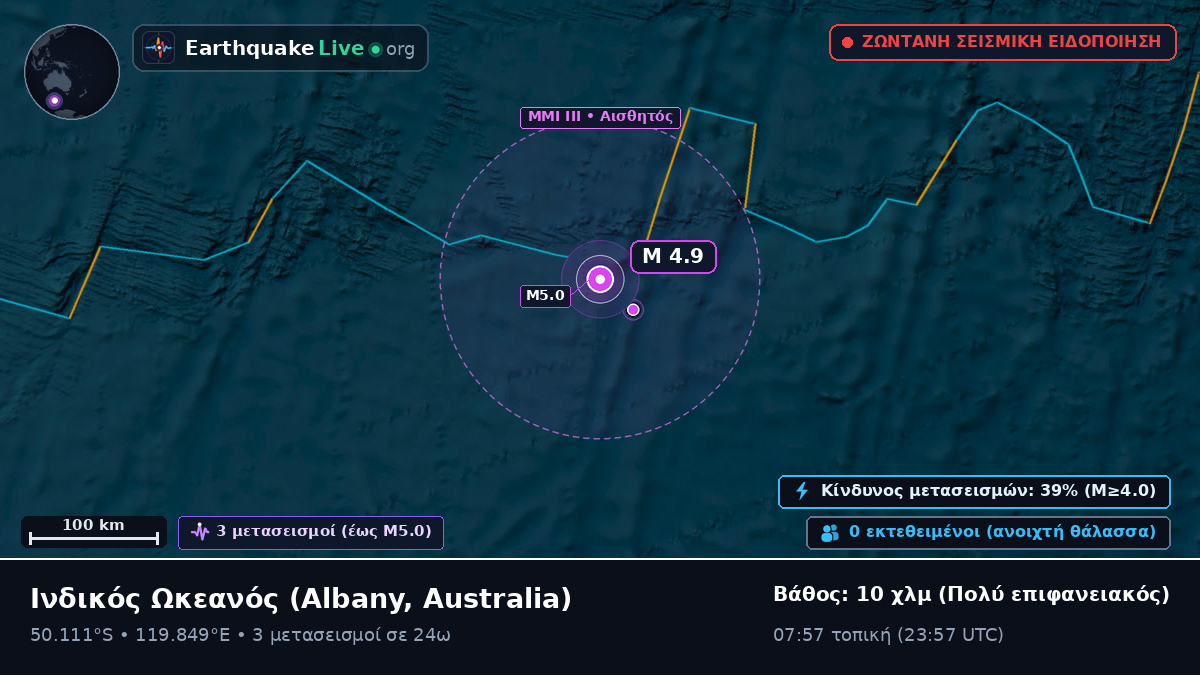 Ινδικός Ωκεανός (Australia)