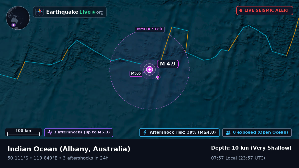 Indian Ocean (Australia)