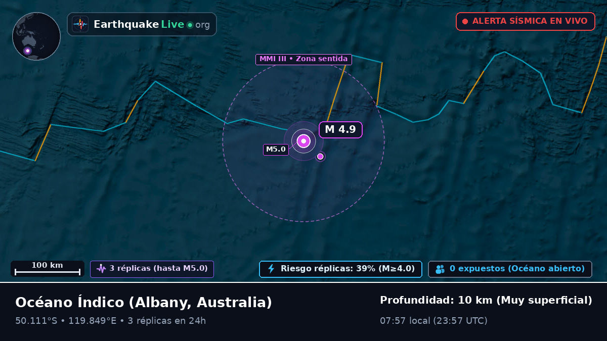 Océano Índico (Australia)