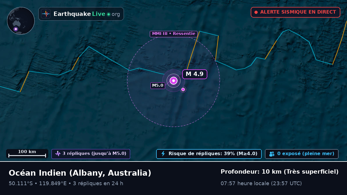 Océan Indien (Australia)