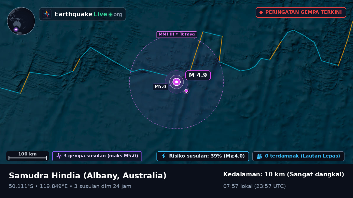 Samudra Hindia (Australia)