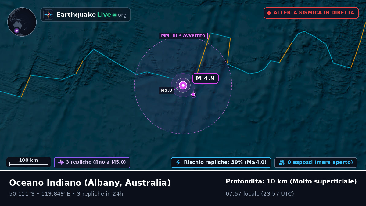Oceano Indiano (Australia)