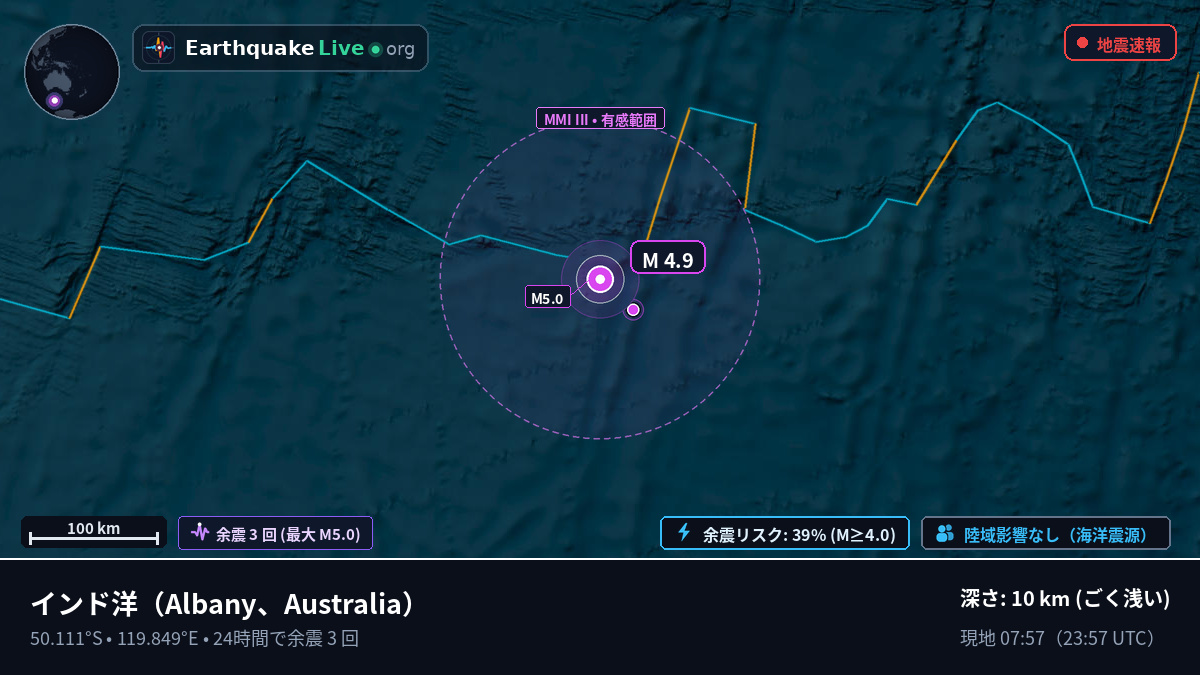 インド洋 (Australia)