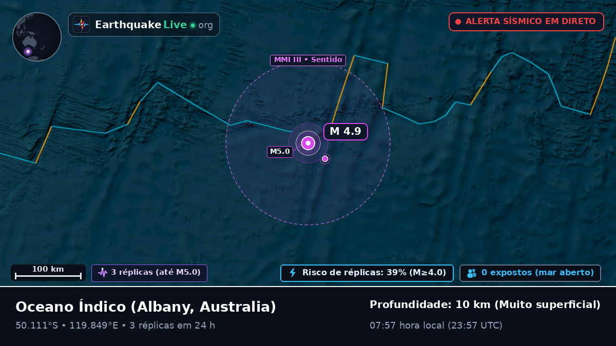 Oceano Índico (Australia)