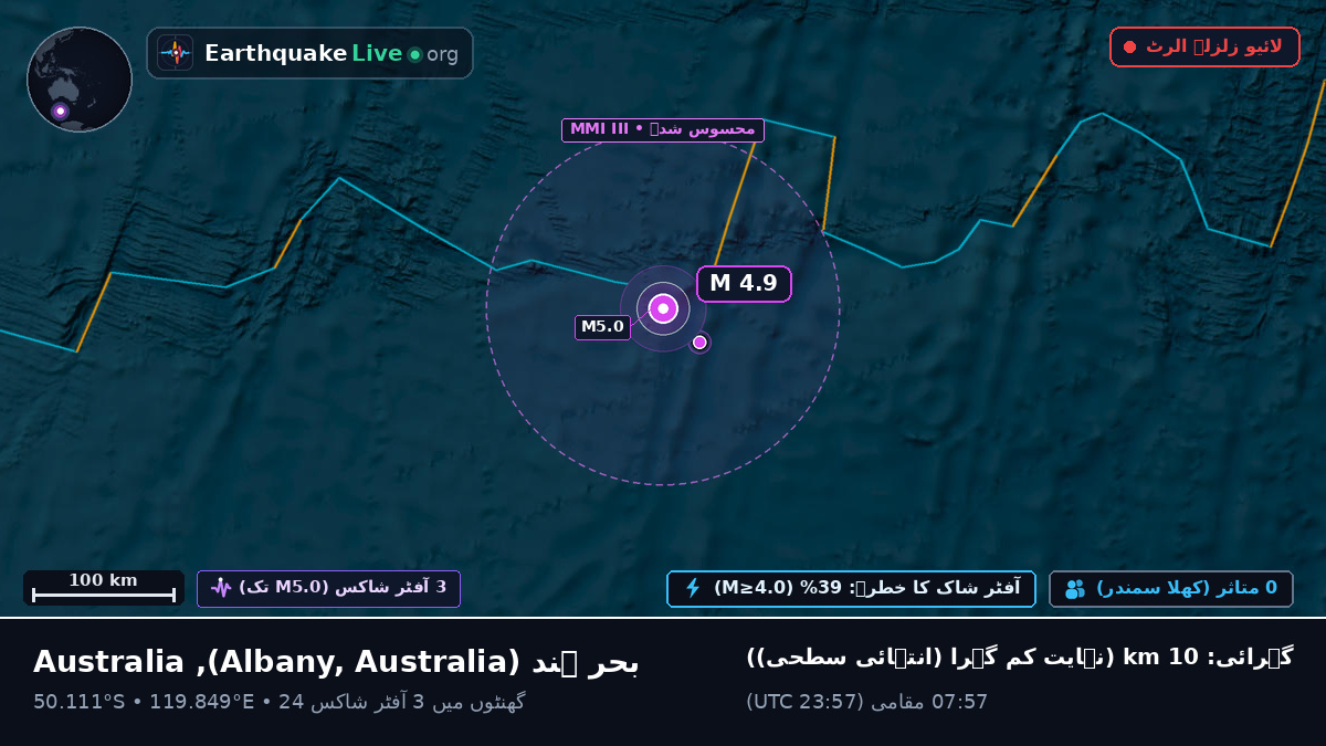 بحر ہند (Australia)