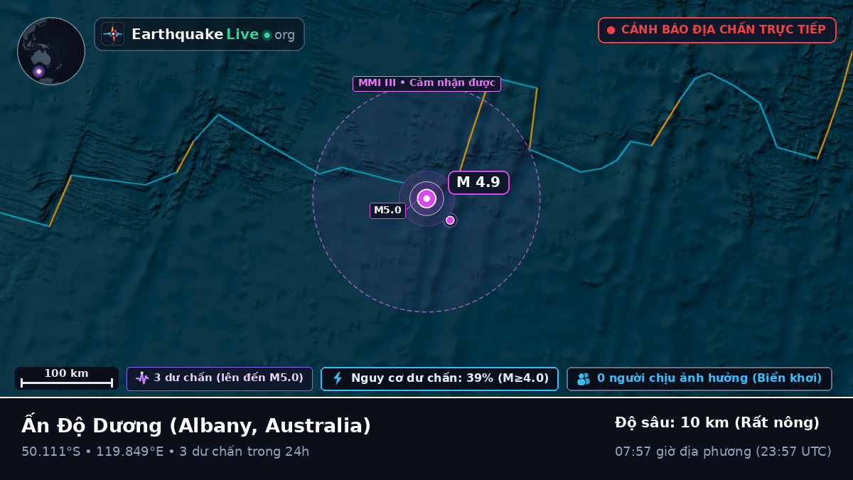 Ấn Độ Dương (Australia)