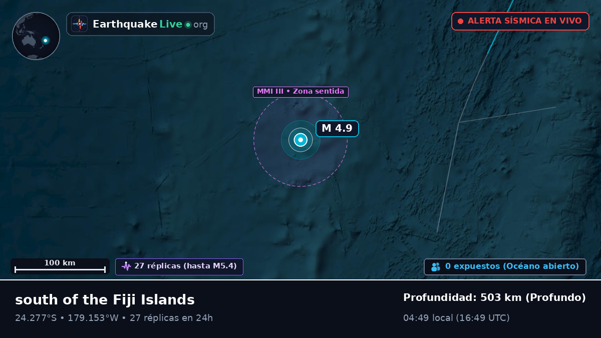 Océano Pacífico Sur (Tonga)