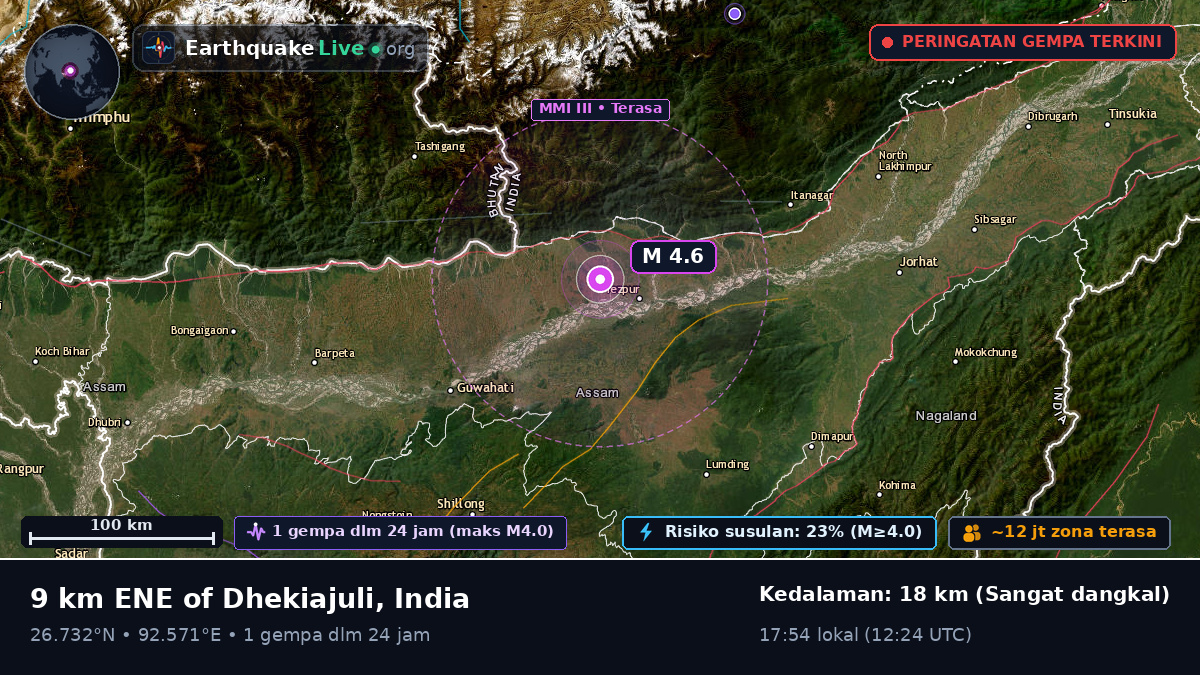 Assam, India