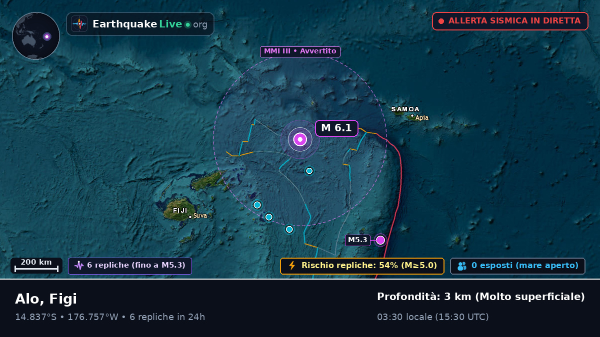 Oceano Pacifico meridionale (Figi)