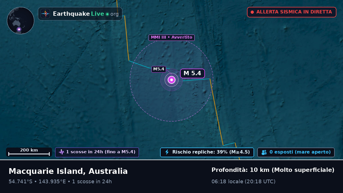 Oceano Indiano (Australia)