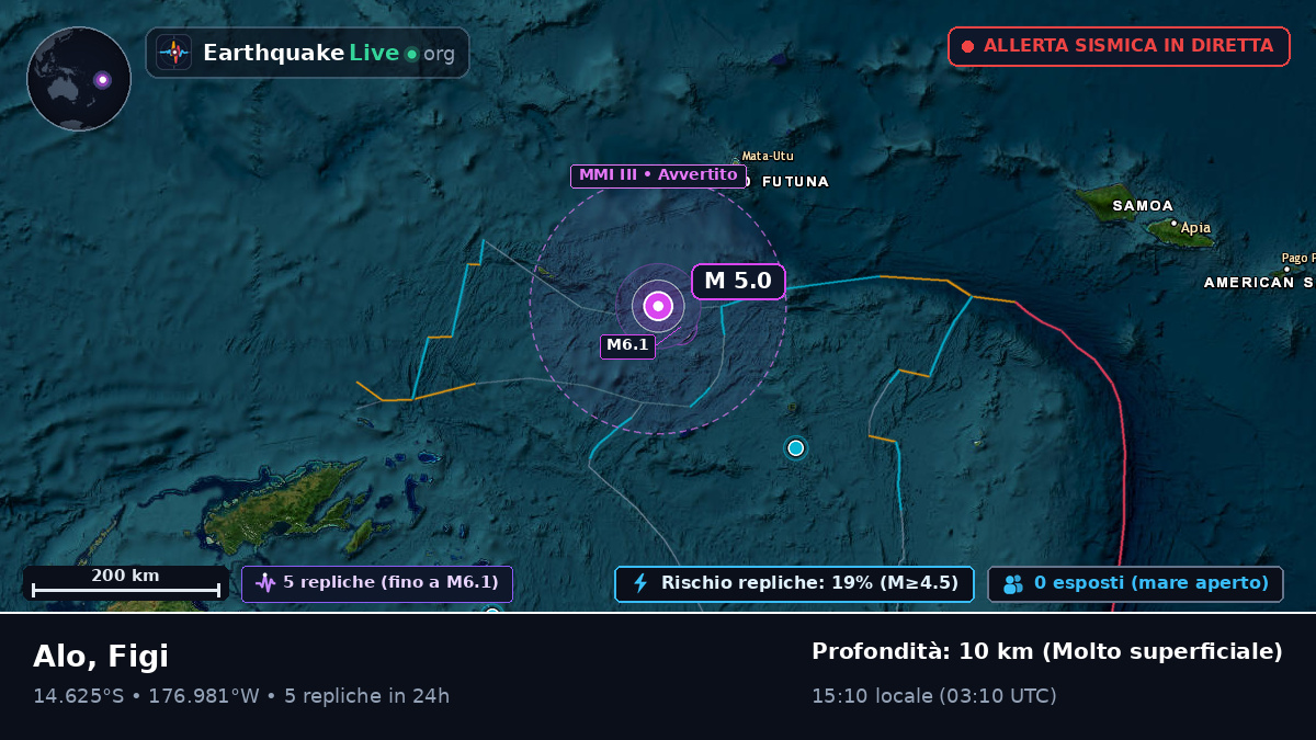 Oceano Pacifico meridionale (Figi)