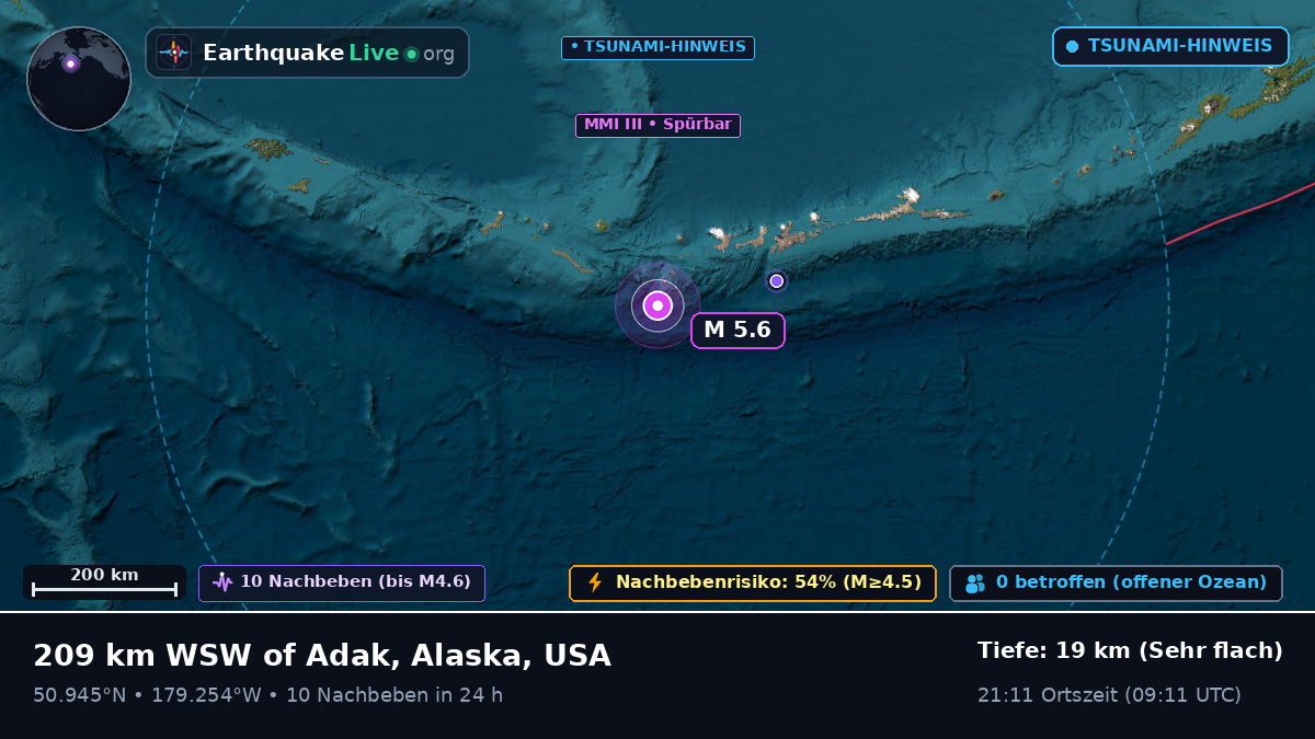 Nordpazifik (USA)