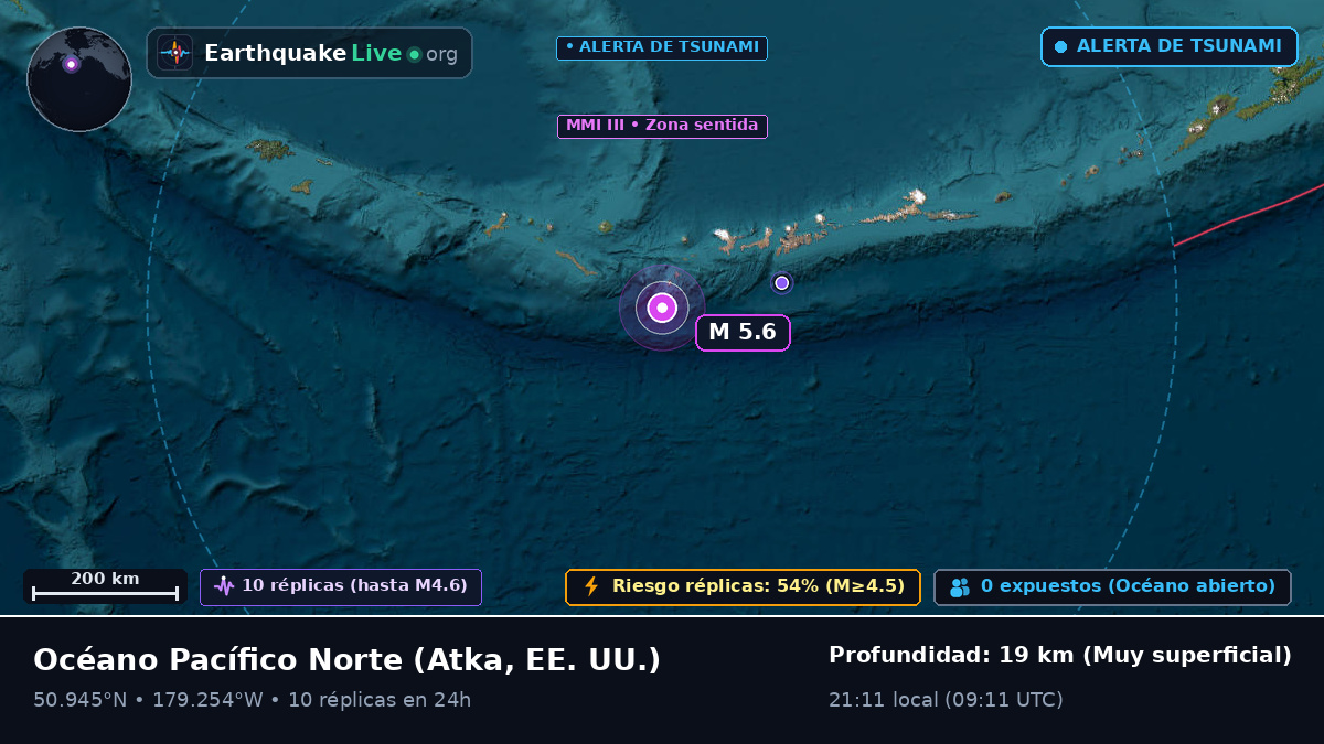 Océano Pacífico Norte (EE. UU.)