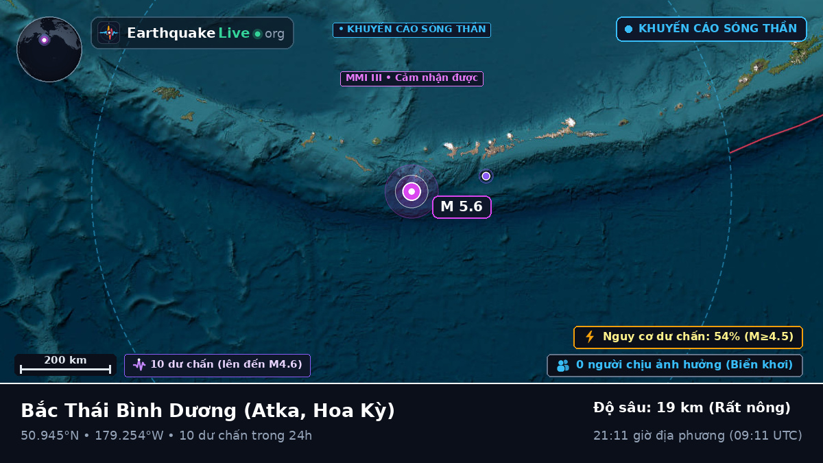 Bắc Thái Bình Dương (Hoa Kỳ)