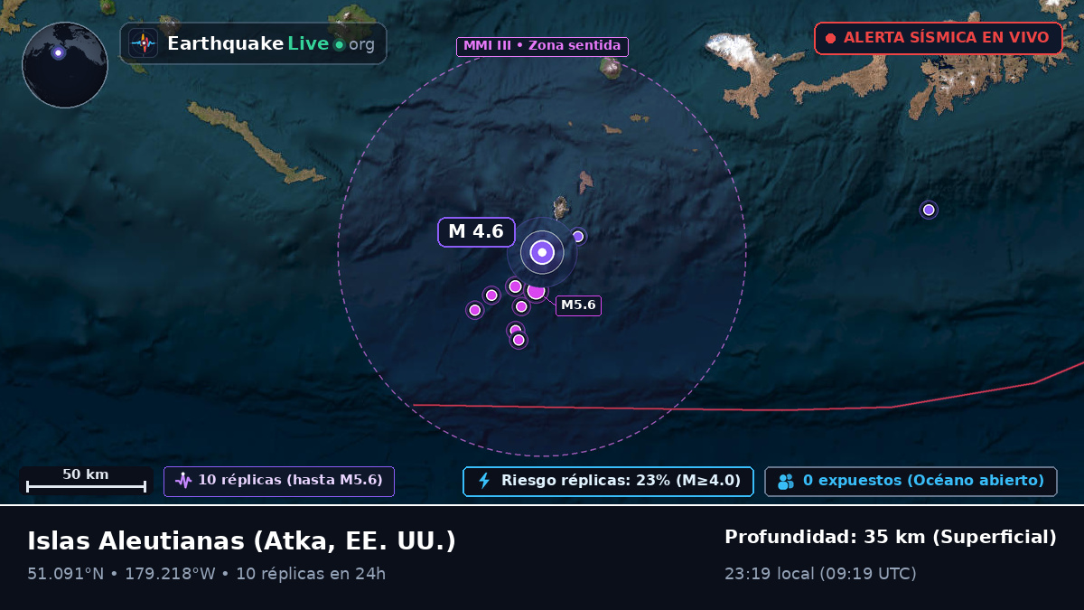Islas Aleutianas (EE. UU.)